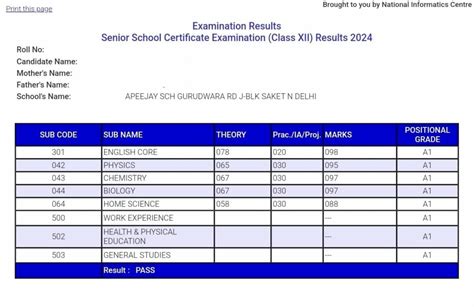 Check CBSE 12th Result 2013 .